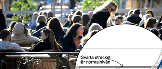 Googles platsdata visar: Minskad social isolering i Sörmland