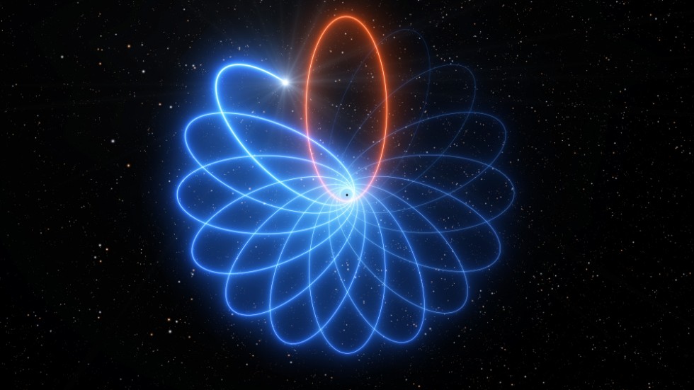 Stjärnan S2 ligger ungefär 26|000 ljusår från jorden och kretsar kring det svarta hålet i Vintergatans centrum. Banan är inte plan (röd), utan spiralformad (blå). I den här illustrationen har banans form överdrivits.