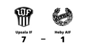 Bortaförlust för Heby AIF - 1-7 mot Upsala IF