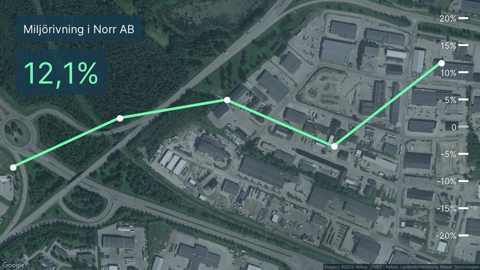 Ökad omsättning för Miljörivning i Norr AB