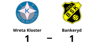 1-1 för Wreta Kloster mot Bankeryd