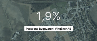 Pilarna pekar nedåt för Perssons Byggvaror i Vingåker AB