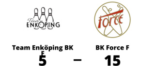 Bottennapp för Team Enköping BK F hemma mot BK Force F
