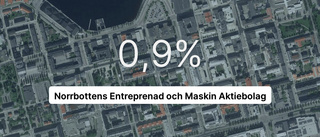 Vinst för Norrbottens Entreprenad och Maskin med knapp marginal
