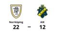 Norrköping besegrade AIK med 22-12