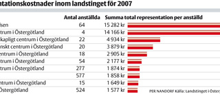 Landstingets personal slarvar med fakturorna