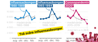 Dåligt skydd av de äldre i decennier