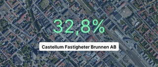 Ekonomisk succé för Castellum Fastigheter Brunnen