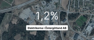 Pilarna pekar nedåt för Elektrikerna i Östergötland AB