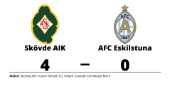 Förlust för AFC Eskilstuna borta mot Skövde AIK