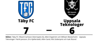 Uppsala Teknologer tog en poäng borta mot Täby FC