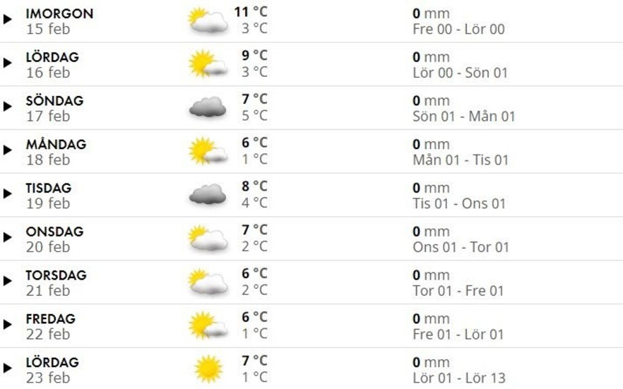 SMHI:s prognos för Vimmerby utfärdad klockan 09:05 på torsdagen visar att våren faktiskt börjar i dag.