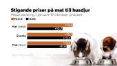 Nu märks inflationen i missens matskål