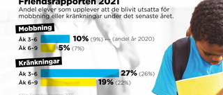 Rasistisk mobbning allt vanligare