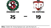 Örebro SK vann hemma mot HK eRPing