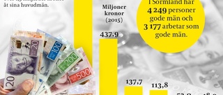 Gode män i Sörmland förvaltar miljardbelopp