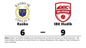 Rasbo föll på hemmaplan mot IBK Hudik