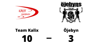 Tung förlust för Öjebyn i toppmatchen mot Team Kalix