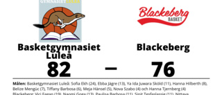 Basketgymnasiet Luleå segrare hemma mot Blackeberg