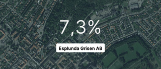 Här är siffrorna som visar hur det gick för Esplunda Grisen AB under 2022