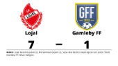 Ny förlust för Gamleby FF