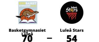 Basketgymnasiet Luleå fortsätter att vinna