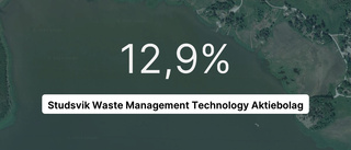 Explosiv resultatökning for Studsvik waste Management technology aktiebolag