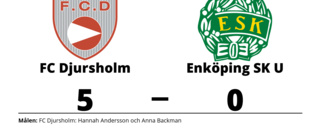 Tung förlust när Enköping SK U krossades av FC Djursholm