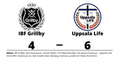 Förlust för IBF Grillby mot Uppsala Life med 4-6