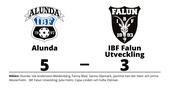 Alunda besegrade IBF Falun Utveckling med 5-3