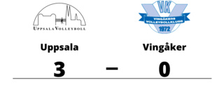 Uppsala vann i tre raka set hemma mot Vingåker