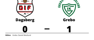 Grebo vann i Kval division 3 grupp 7 herr mot Dagsberg