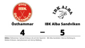 Förlängningsavgörande när Östhammar föll mot IBK Alba Sandviken