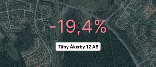 Negativt resultat för tredje året i rad för Täby Åkerby 12 AB