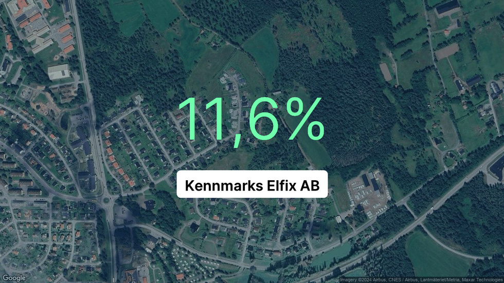 Illustrationen visar rörelsemarginalen för Kennmarks Elfix för det senaste året. Bakgrunden är en satellitbild över företagets adress.