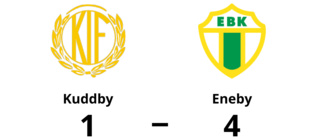 Eneby besegrade Kuddby med 4-1