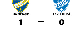 IFK Luleå utan seger för åttonde matchen i rad