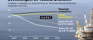 För mycket fossilt för att klara klimatmål