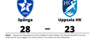 Uppsala HK föll mot Spånga på bortaplan