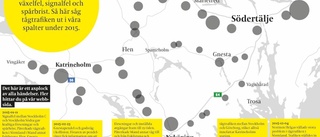 Händelser som påverkade tågtrafiken i Sörmland under 2015