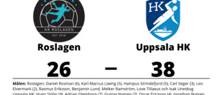 Uppsala HK fortsätter att vinna