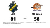 Tung förlust för RIG Luleå i toppmatchen mot AIK