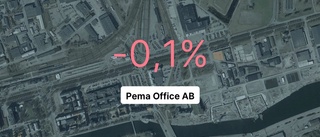 Omsättningen tar fart för Pema Office AB - men resultatet sjunker