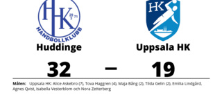 Tung förlust för Uppsala HK borta mot Huddinge