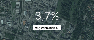 Så gick det för Msg Ventilation AB 2022