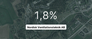 Nordisk ventilationsteknik: Här är siffrorna från 2022