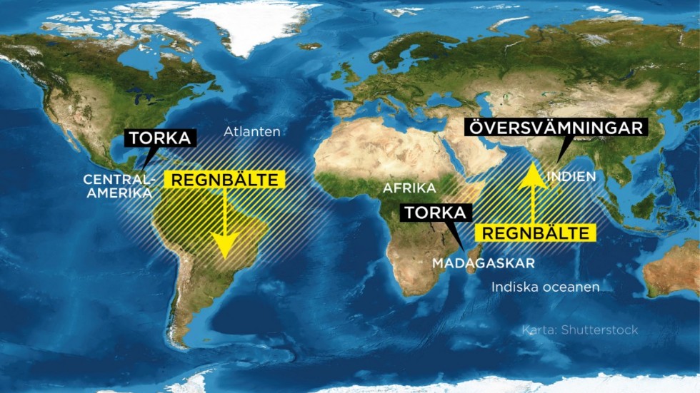 Regnbältet förskjuts åt olika håll på var sida om Afrika.