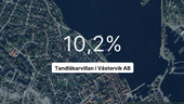 Här är siffrorna som visar hur det gick för Tandläkarvillan i Västervik AB senaste året