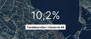 Här är siffrorna som visar hur det gick för Tandläkarvillan i Västervik AB senaste året