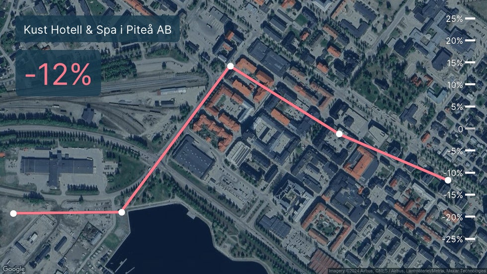 Minusår för Kust Hotell & Spa i Piteå AB